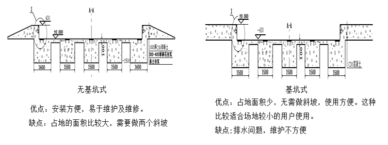 維特沃斯地磅安裝.png