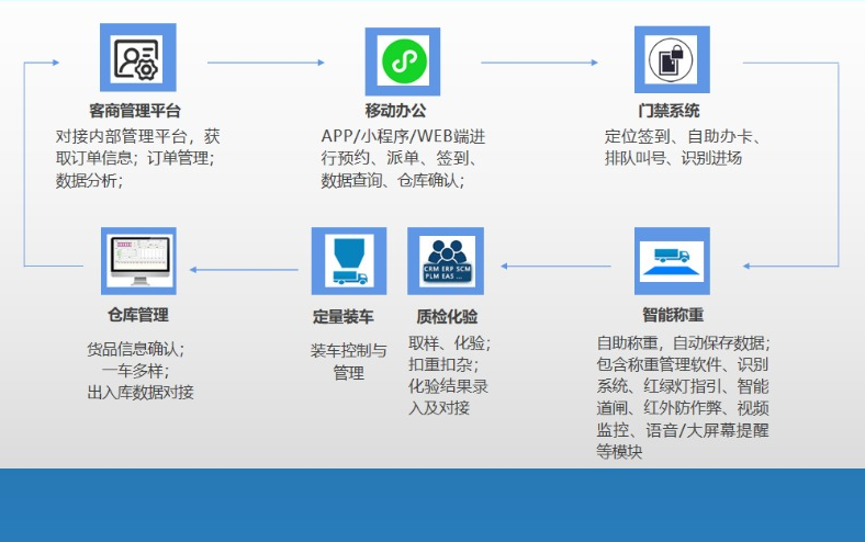 企業(yè)微信截圖_17024480665095.png